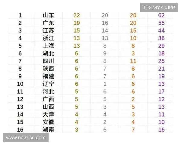 全运会积分榜更新成都排球队以99分稳居第一名